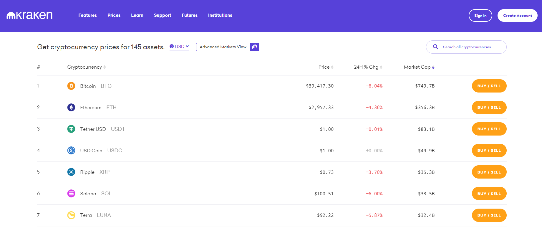 5 Ways to Buy Large Amounts of Bitcoin in Bulk ()