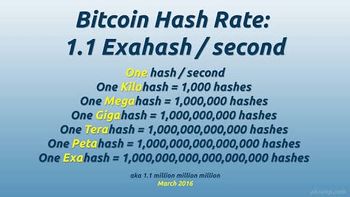 What Is Hash Rate and Why Does It Matter for Crypto Mining? | CoinCarp