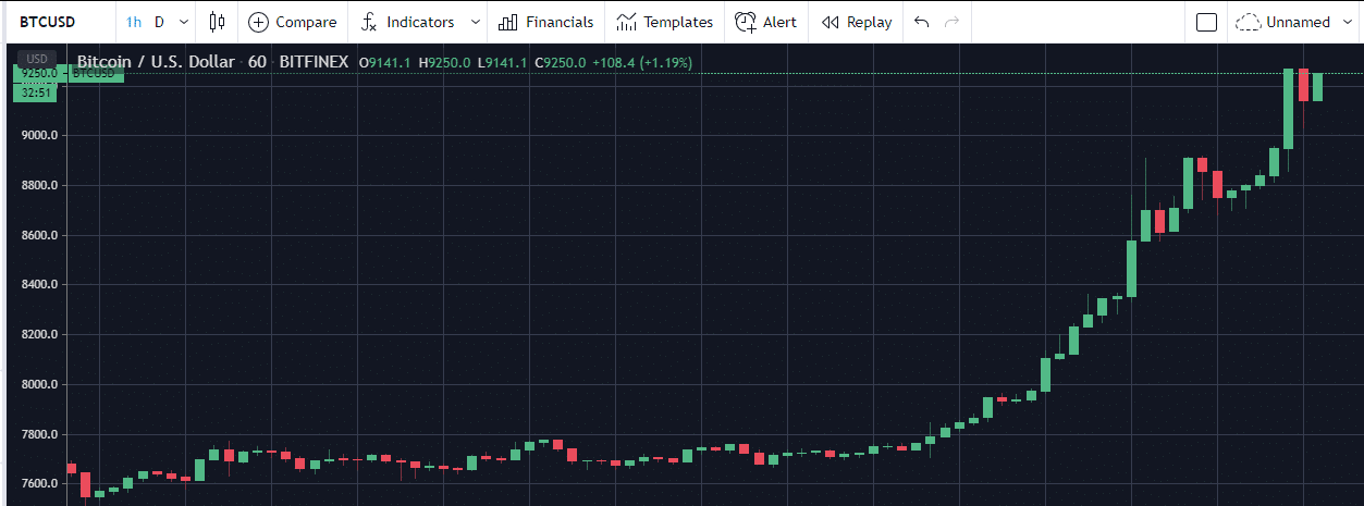 Bitcoin price today, BTC to USD live price, marketcap and chart | CoinMarketCap