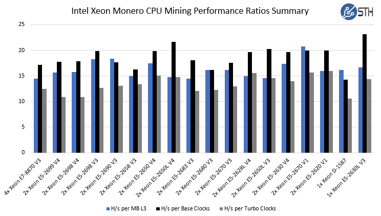 Monero (XMR) RandomX | Mining Pools