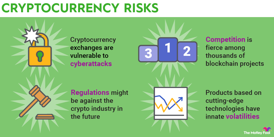 Cryptocurrency dangers and the benefits of EU legislation | Topics | European Parliament