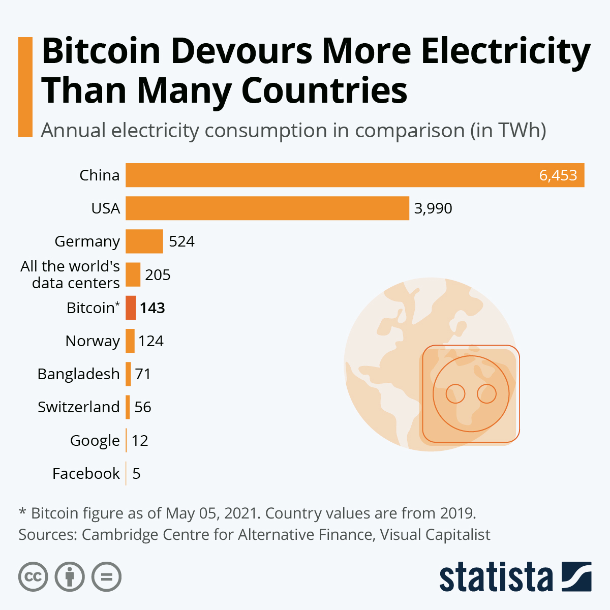 It’s not just electricity — Bitcoin mines burn through a lot of water, too - The Verge