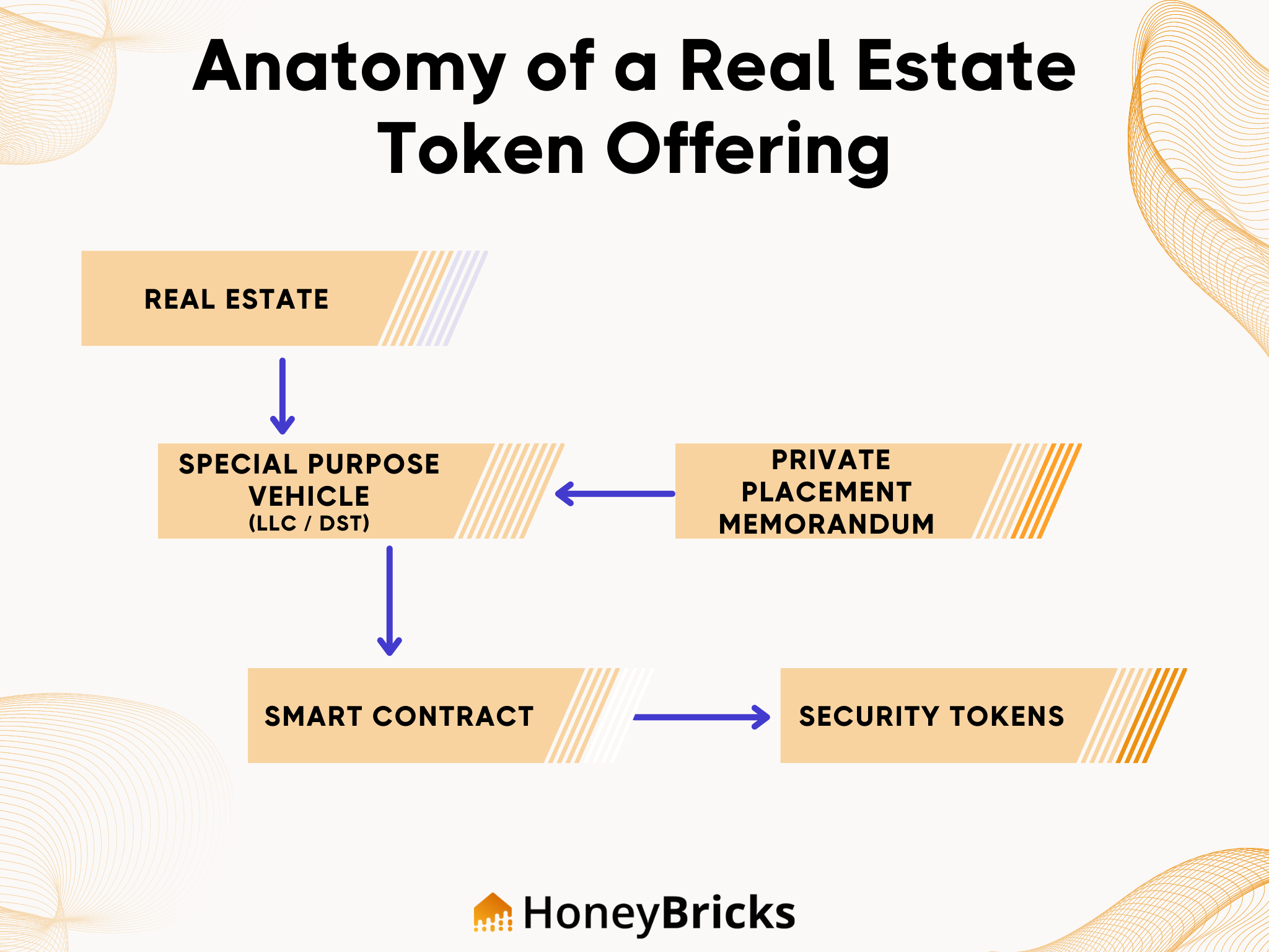 Top 5 Real Estate Tokenization Software