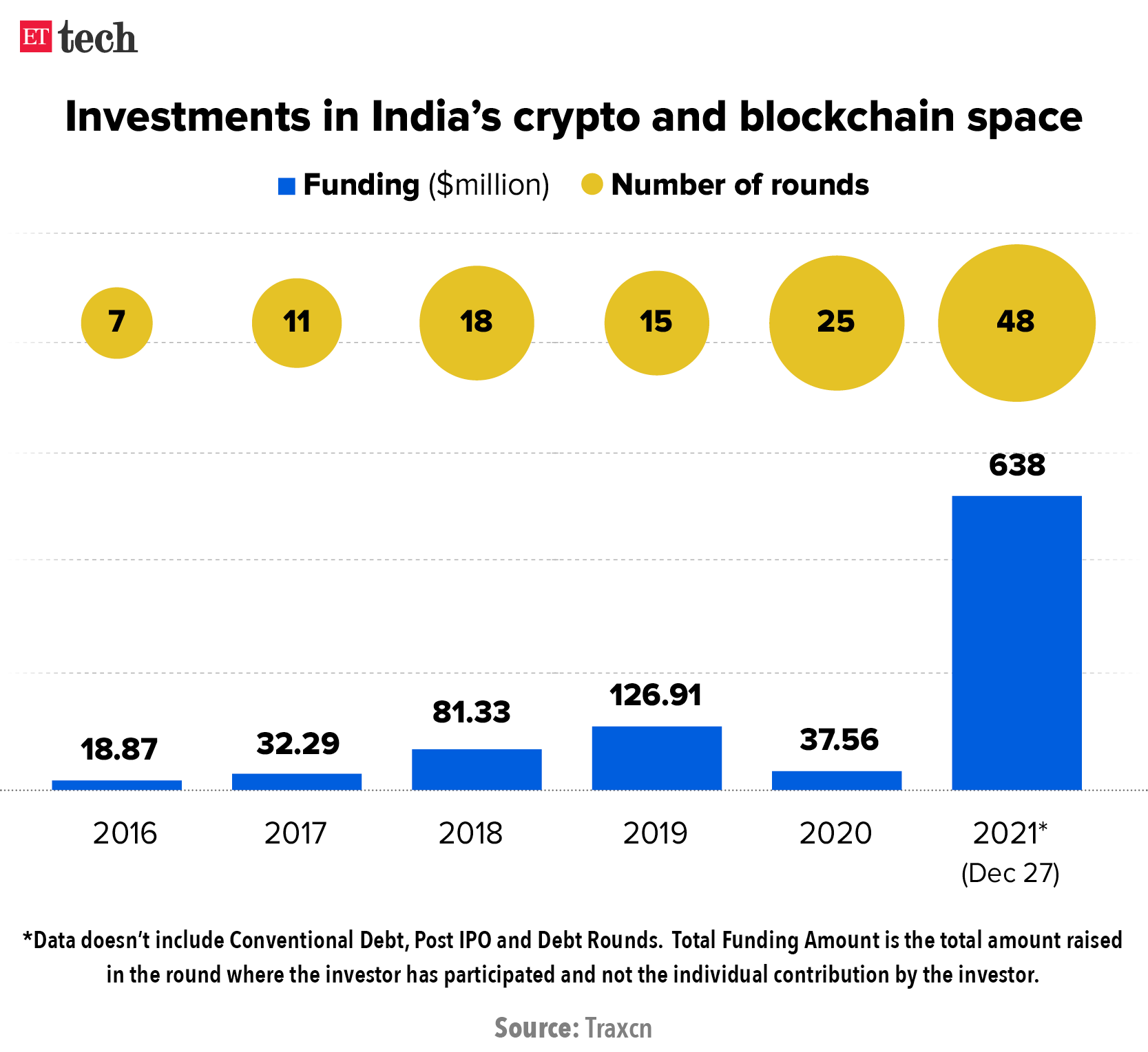 Best Cryptocurrency For To Invest In: All You Need To Know