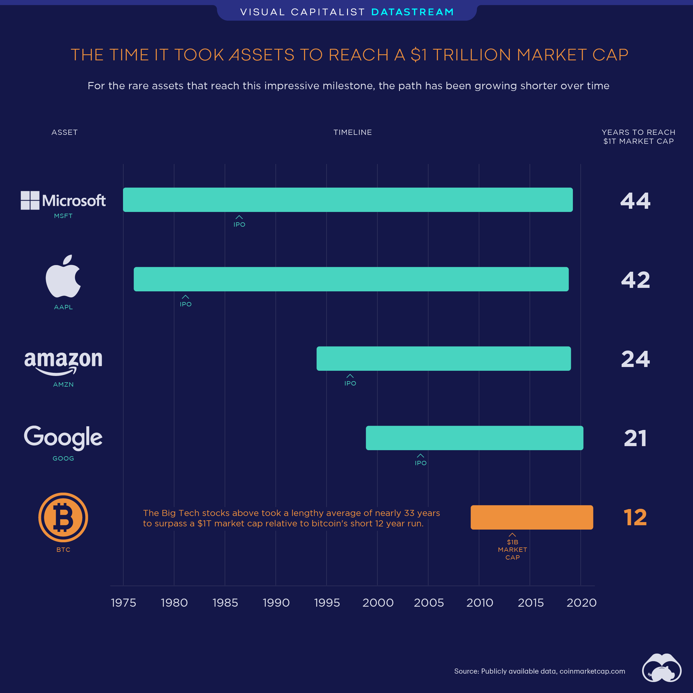 What is crypto market cap?