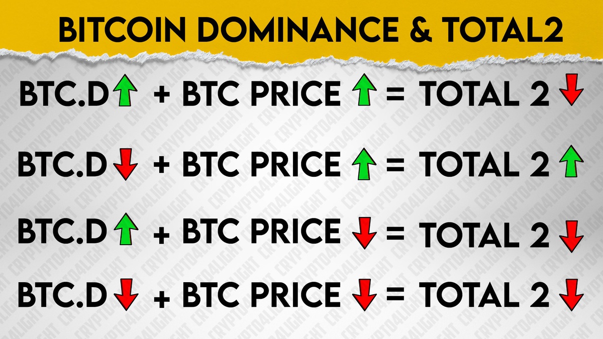 Is Bitcoin due for a major correction? JPMorgan predicts drop to $42, after April halving