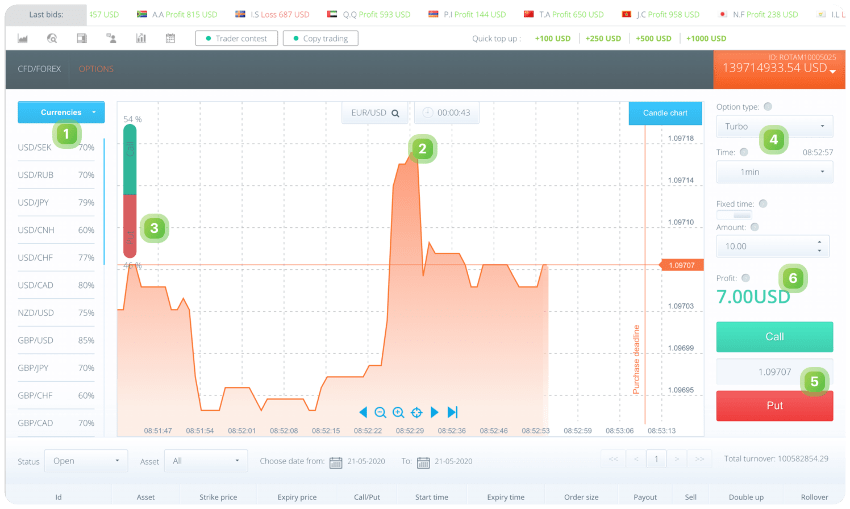 Binary Options Trading In The UK | Is It Legal?