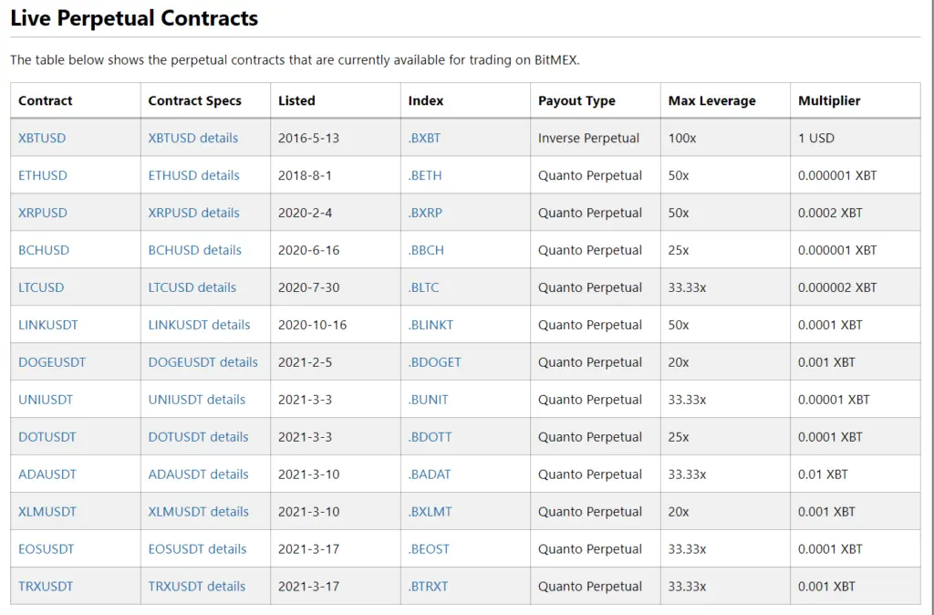 How Leverage is Granted When Crypto Trading Margin and Futures Contracts | BitMEX Blog