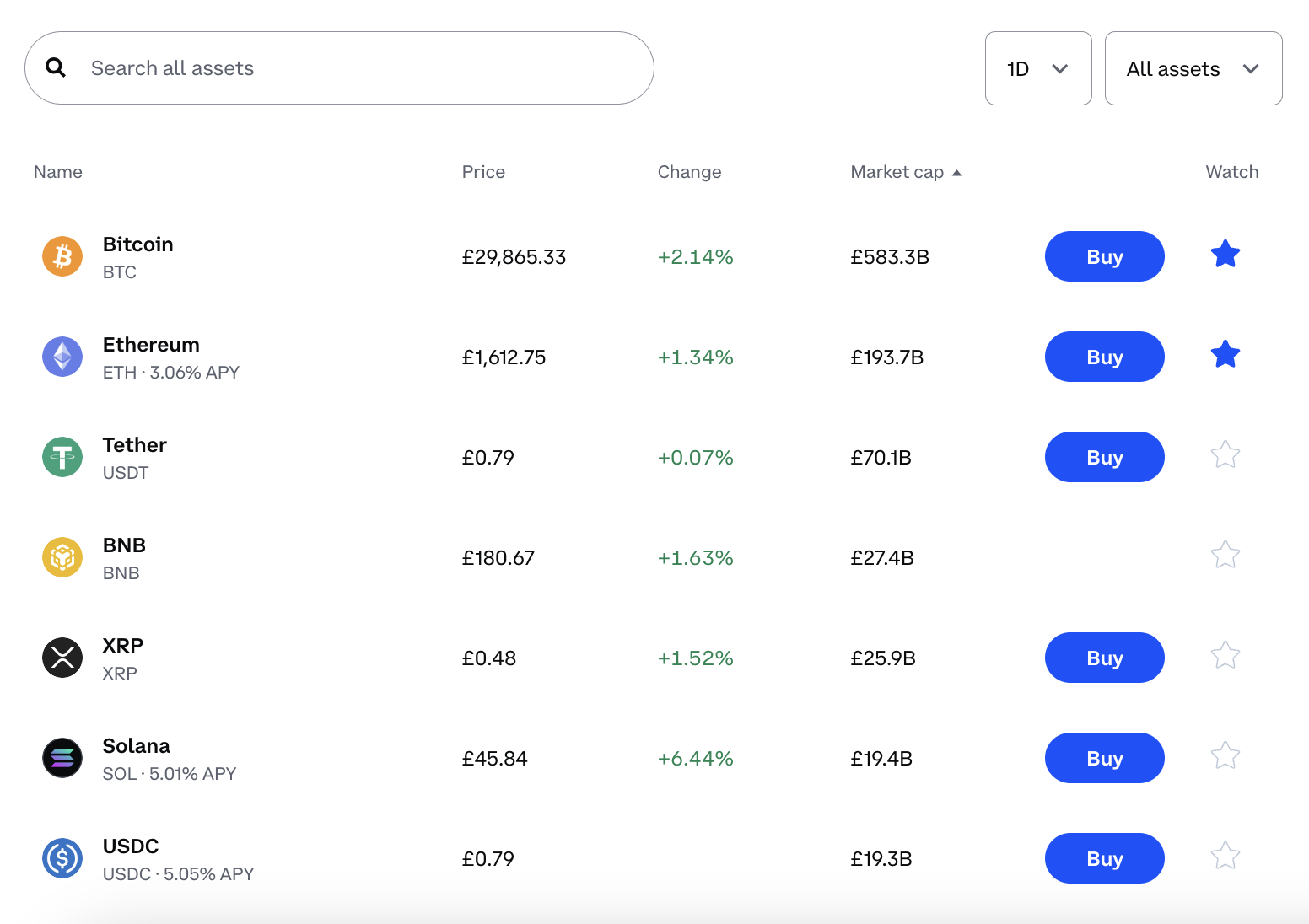 Potential new coins coming to Coinbase in Upcoming Coinbase listings - The Economic Times