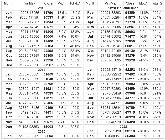 Bitcoin Predictions | Bitcoin Price Predictions 