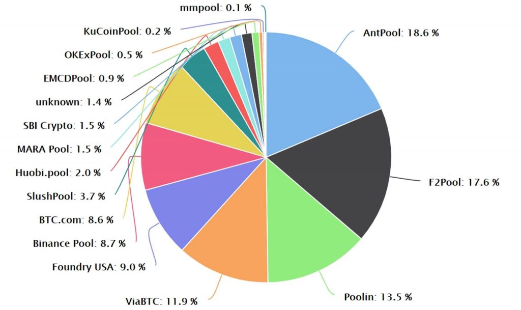 ‎ANTPOOL - Leading BTC Pool on the App Store