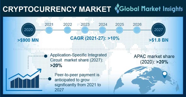 Top Cryptocurrency Statistics and Trends in – Forbes Advisor Australia