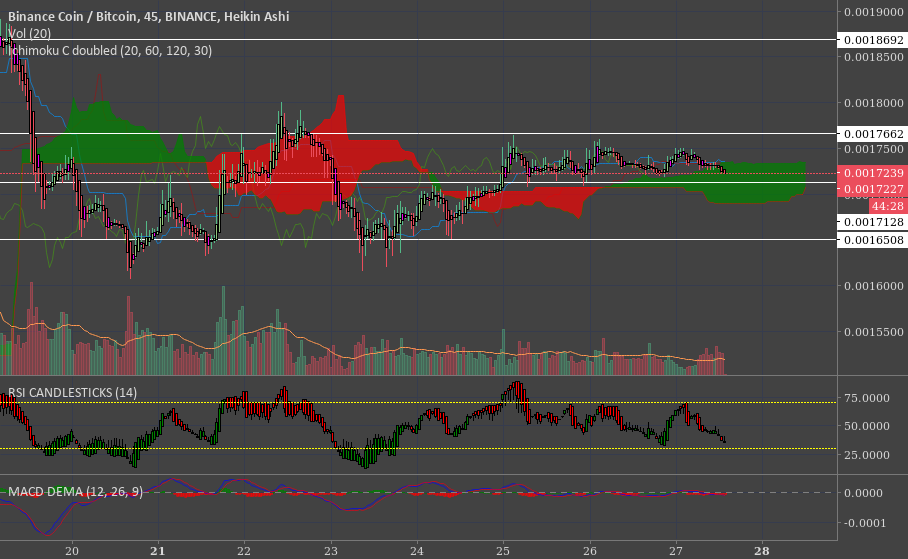 What Is the Ichimoku Cloud Technical Analysis Indicator?