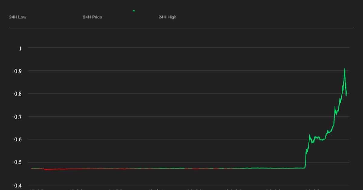 XRP Ripple Price | XRP Price and Live Chart - CoinDesk