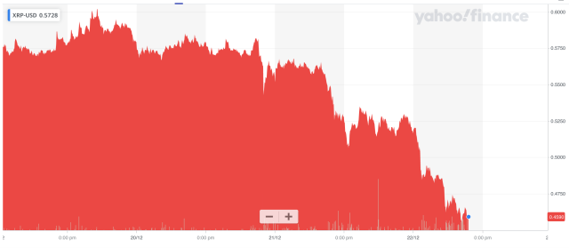 Ripple IPO: Buy Ripple pre-IPO Stock & Shares