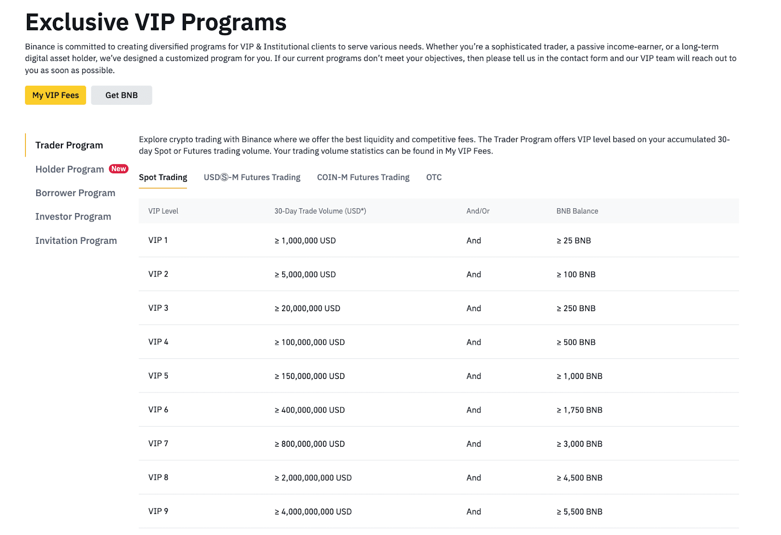 Binance Launches VIP Margin Trading Promo with USDT and Apple Vision Pro Rewards - coinlog.fun