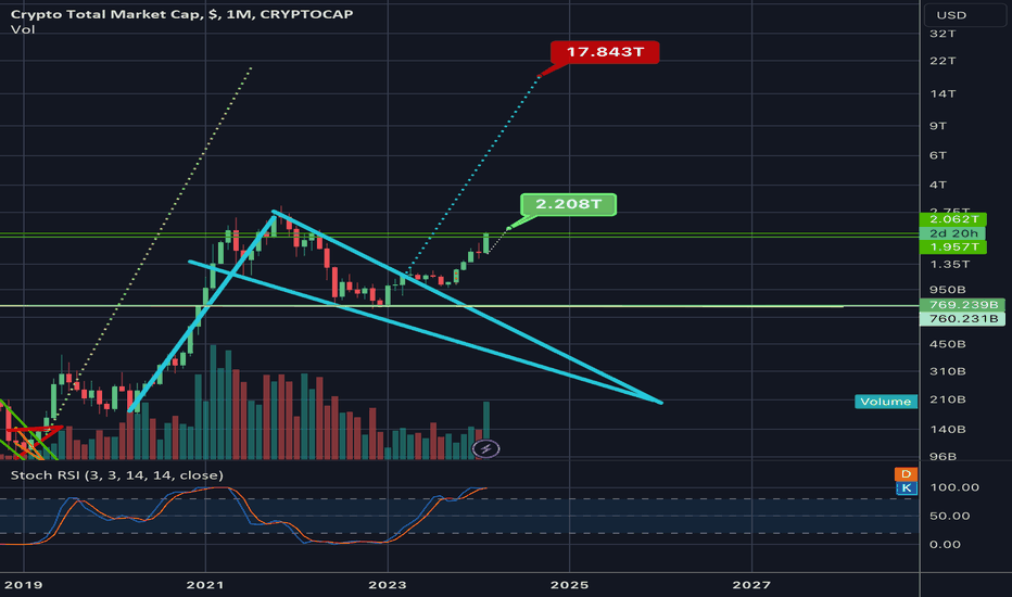 Bitcoin Market Cap — Chart, Ideas, News — TradingView