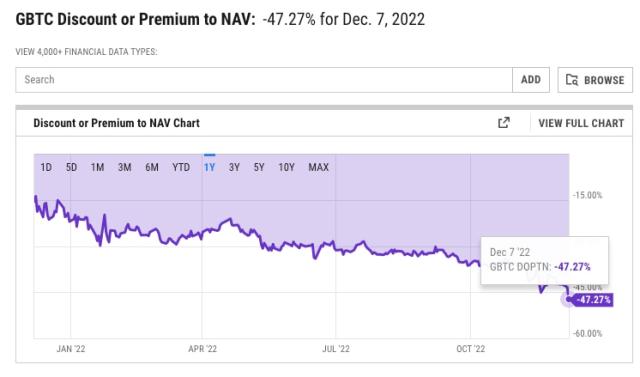 GBTC - Grayscale Bitcoin Trust ETF Price - coinlog.fun