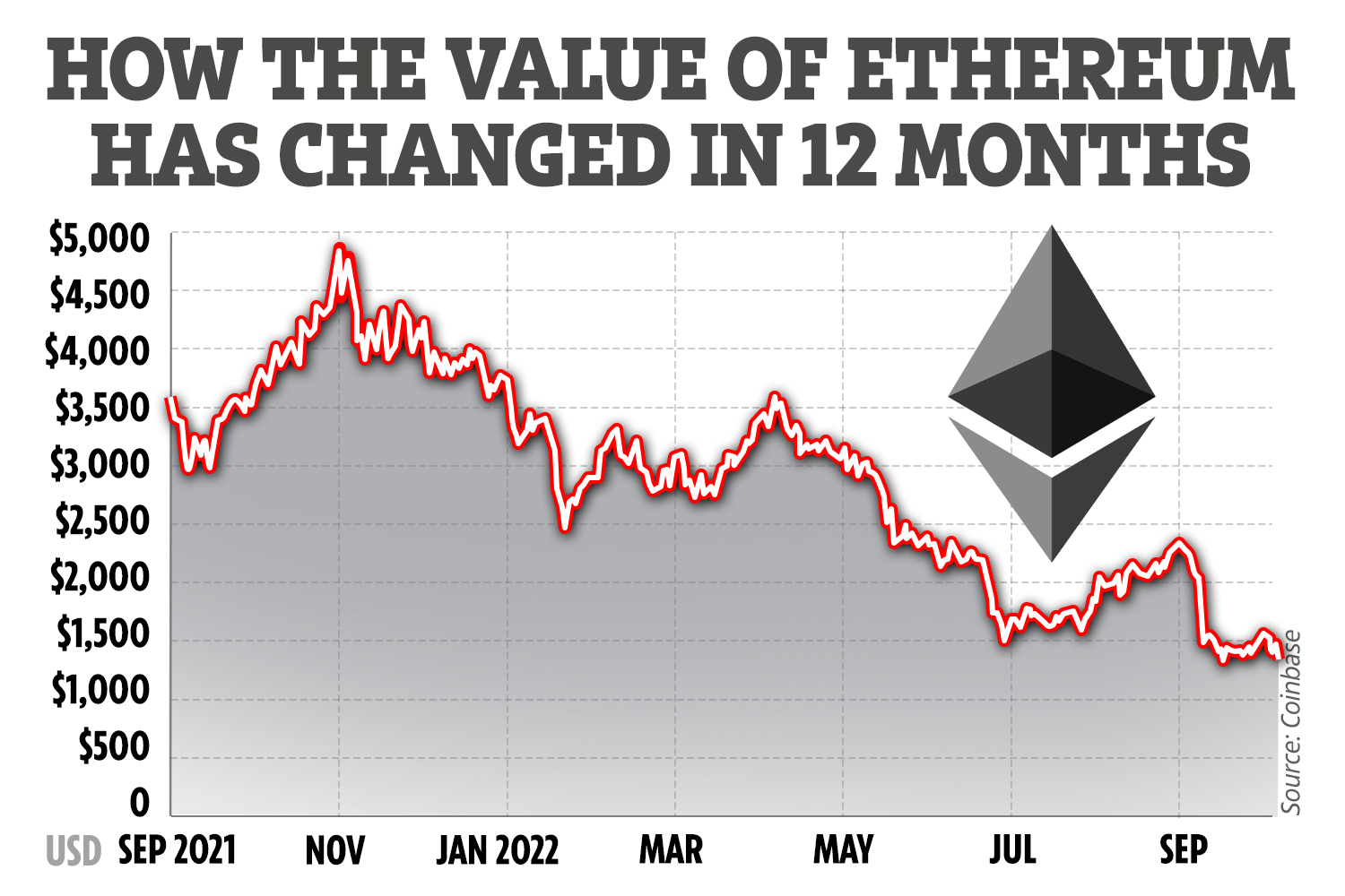 ETHUSD — Ethereum Price Chart — TradingView