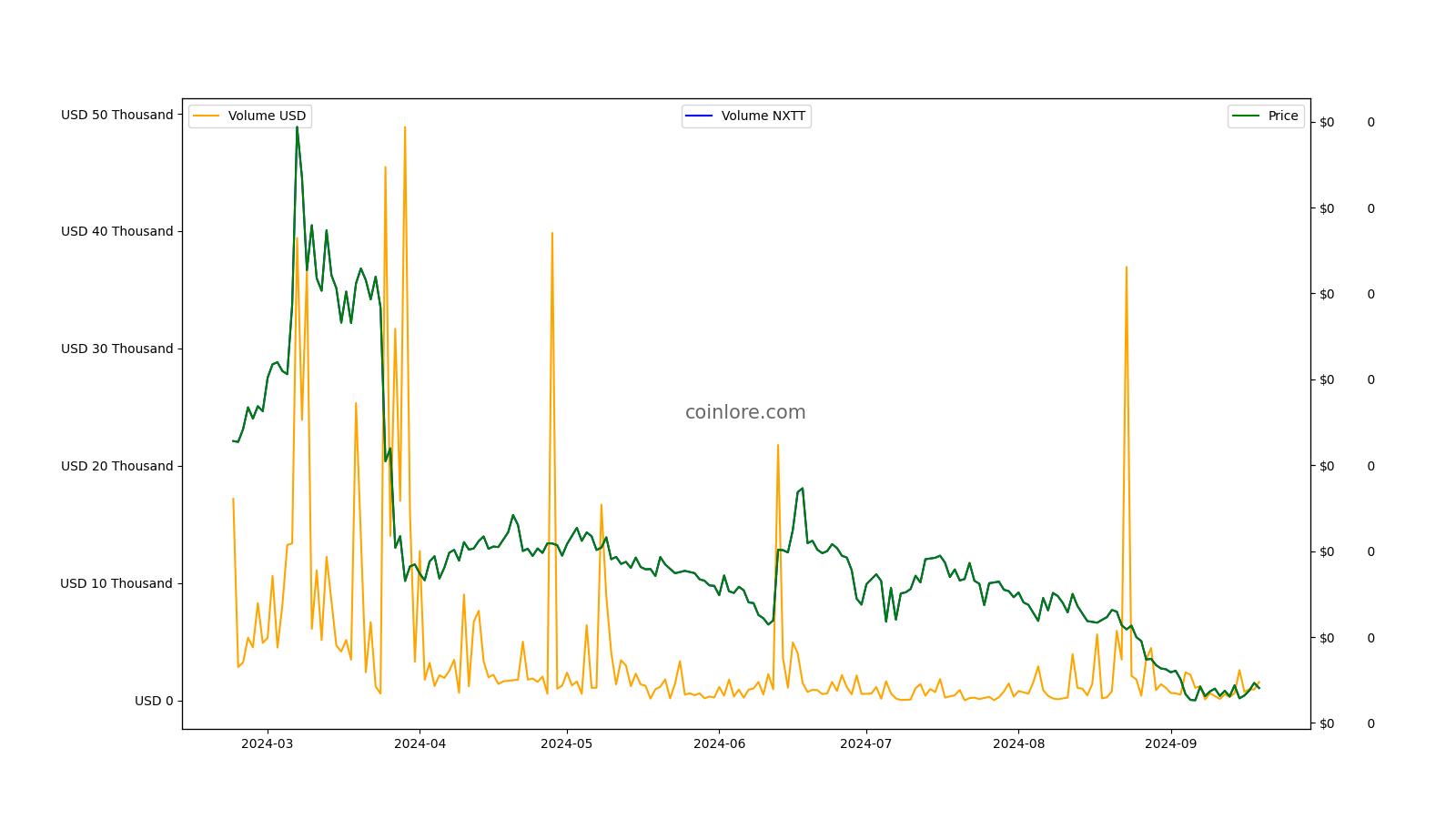 NFT Price Prediction: How Big Will NFT Be in 5 Years?