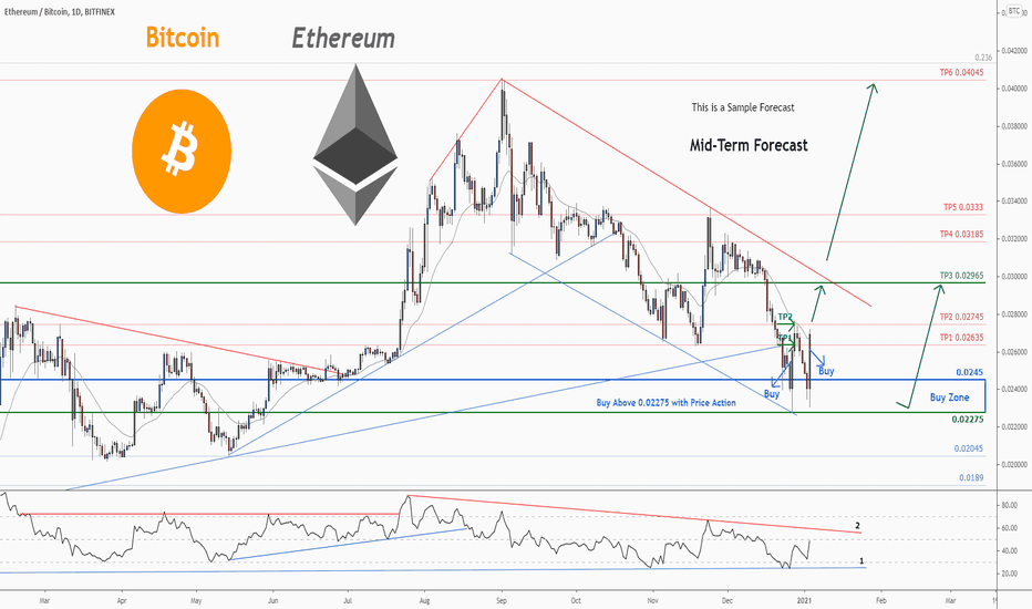 ETHBTC Ethereum Bitcoin - Currency Exchange Rate Live Price Chart