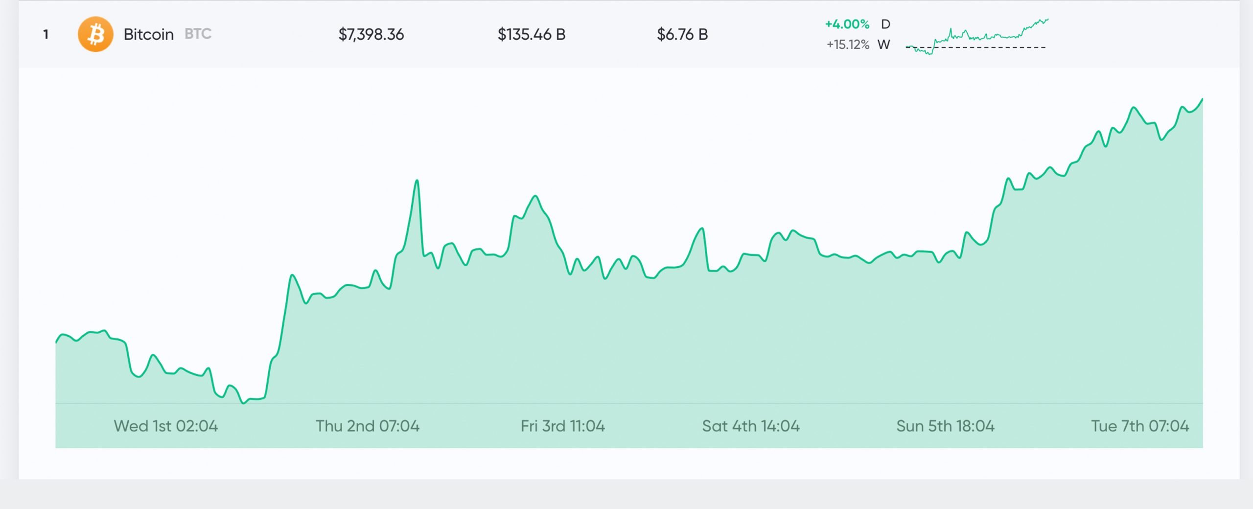 Bitcoin Price | BTC Price Index and Live Chart - CoinDesk