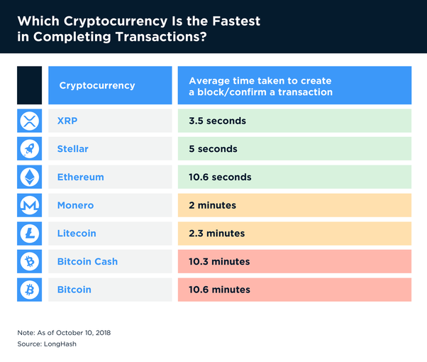 How To Confirm A Bitcoin Transaction Quickly & For Free () - Athena Alpha