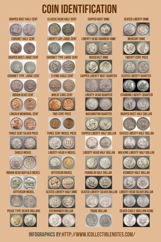 Numismatics - Wikipedia