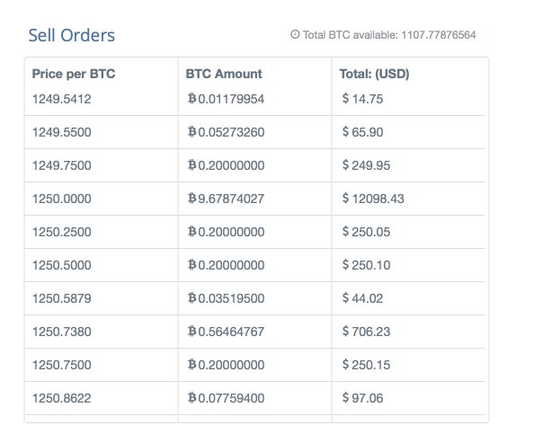 9 Best Crypto Exchanges and Apps of March - NerdWallet