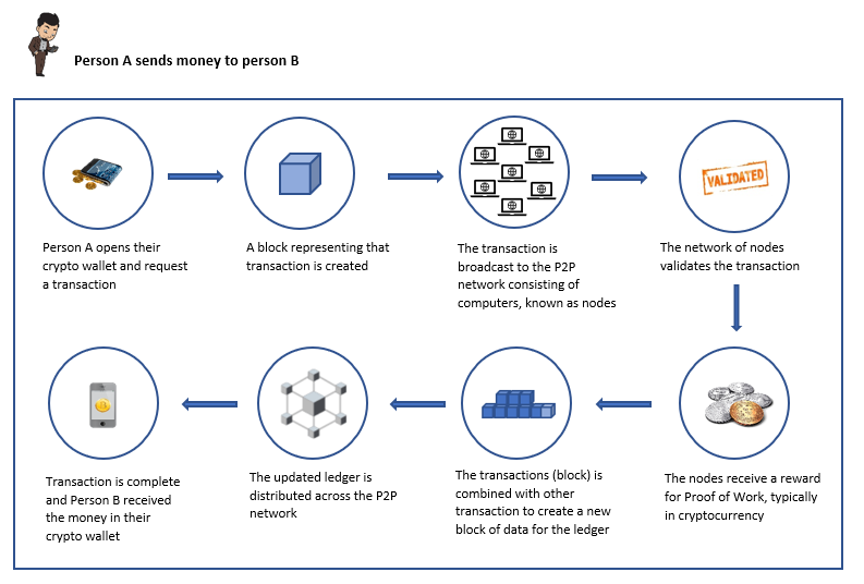 How to Earn Passive Income Through Crypto