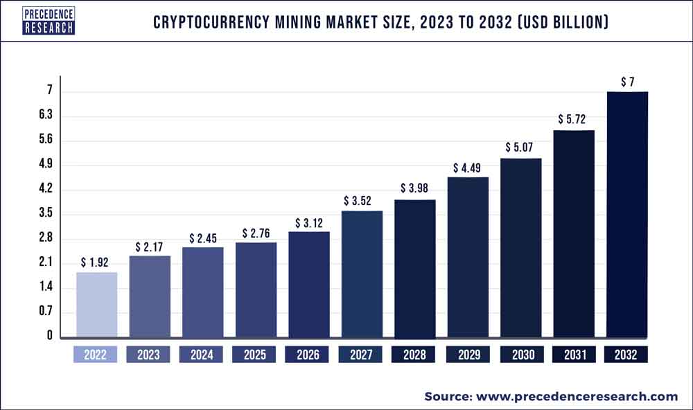 Ethereum Mining Guide ()