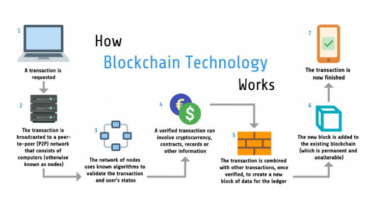 3 Ways to Earn Cryptocurrency | Honeygain