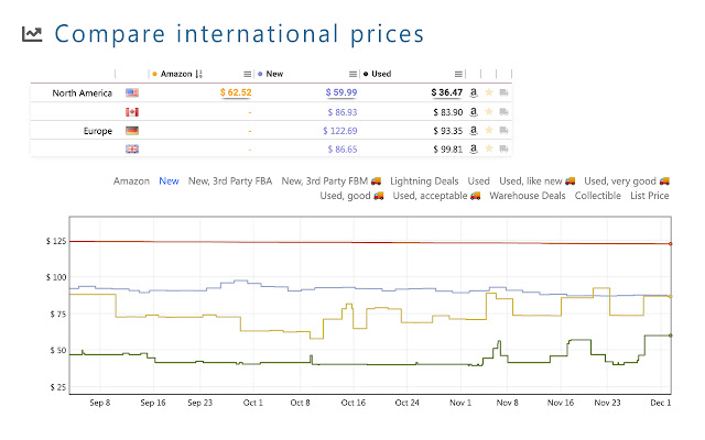 3 Best Amazon Price Tracking Software []