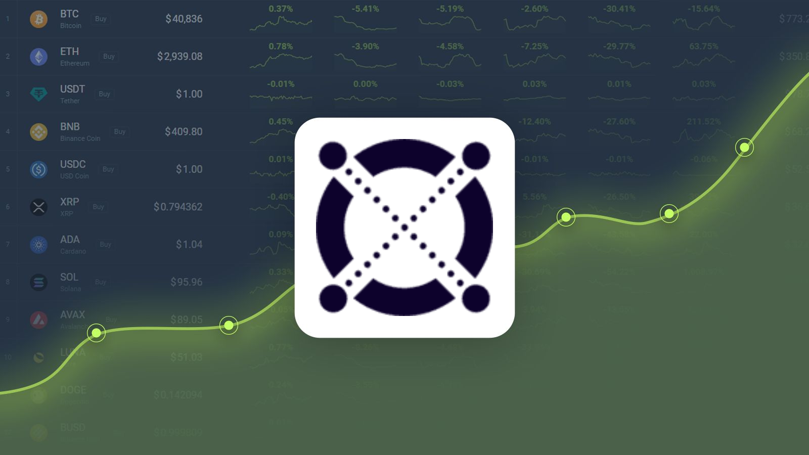 MultiversX (Elrond) Price Prediction to & : What will EGLD be worth?