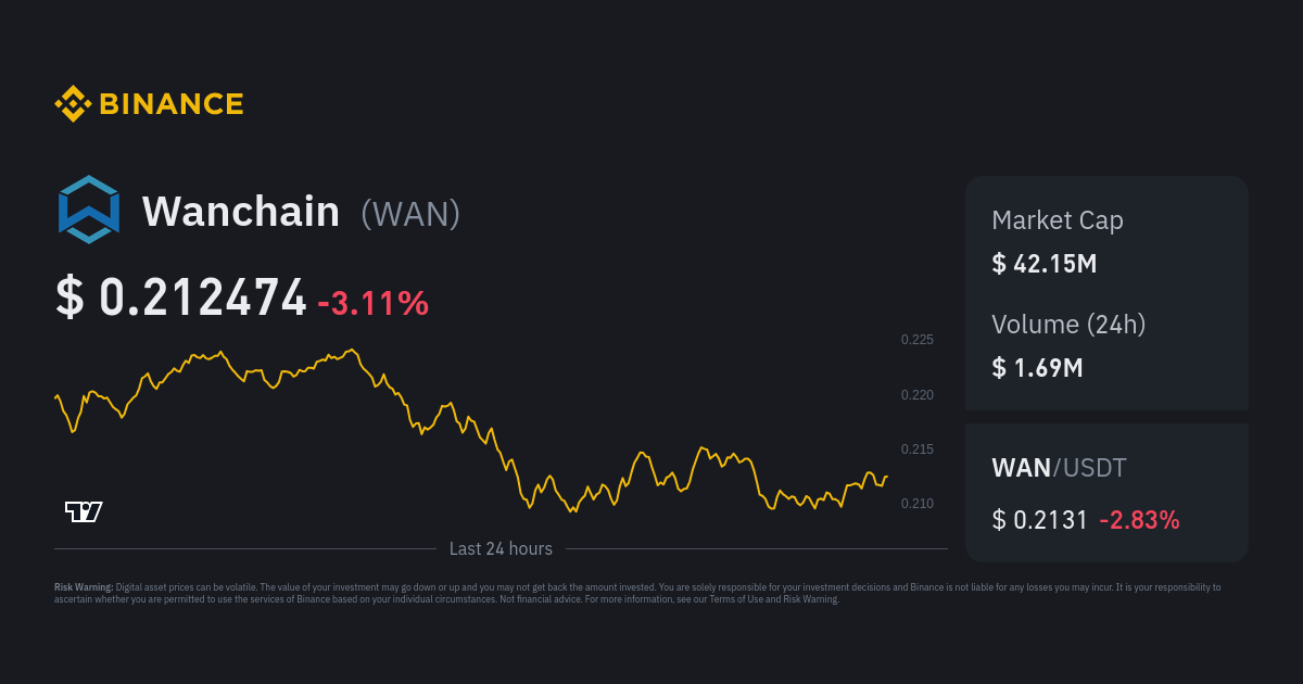 wanETH/wanBTC Real-time On-chain Wanswap DEX Data