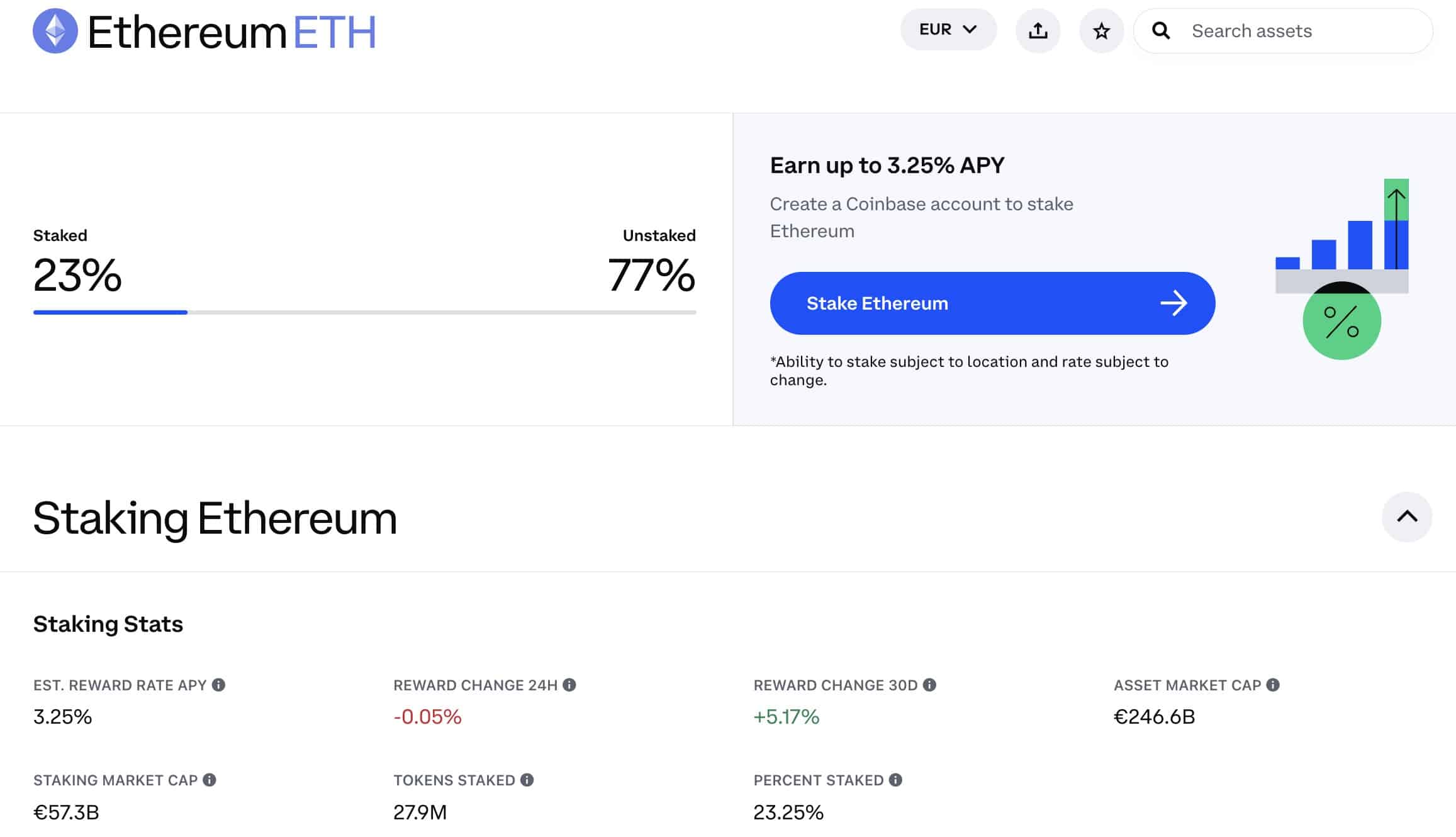 Ethereum staking | coinlog.fun