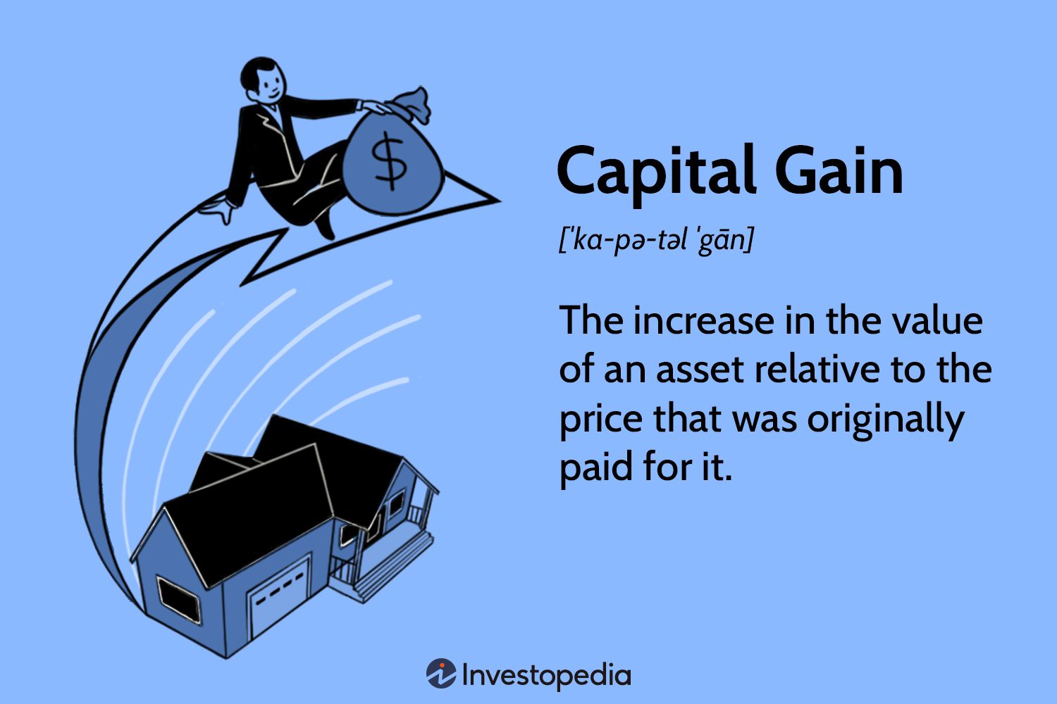 Long-Term Capital Gains Tax Rates | Bankrate