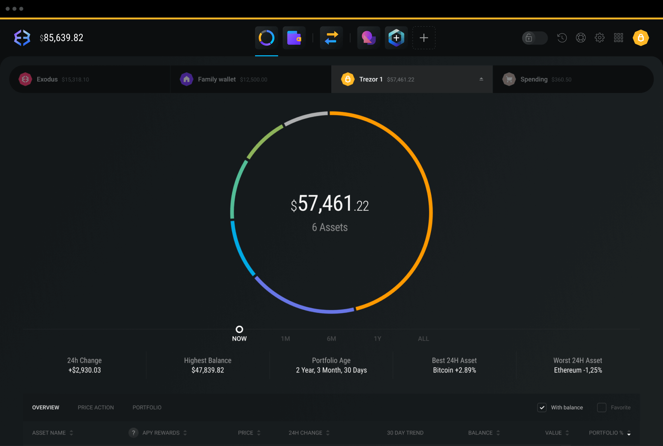 Exodus Wallet Review Really Safe?