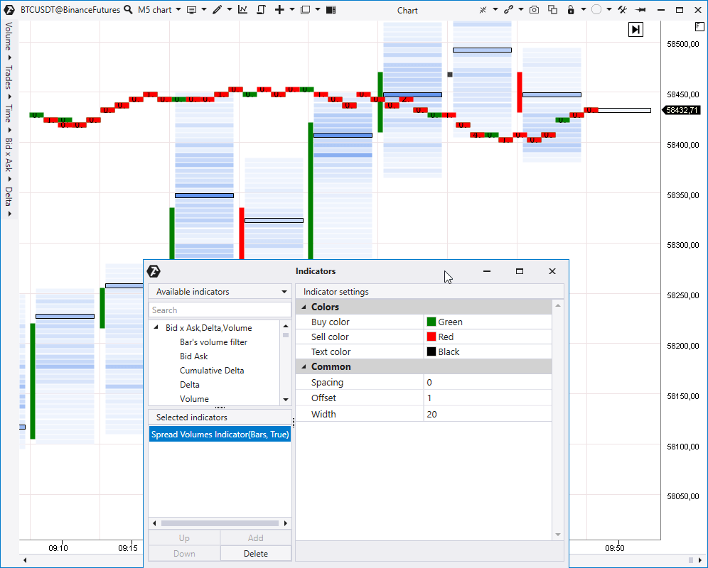 Page Trading Strategies & Indicators Built by TradingView Community — India