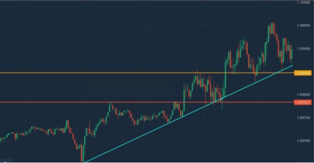 Support and Resistance — Trend Analysis — TradingView