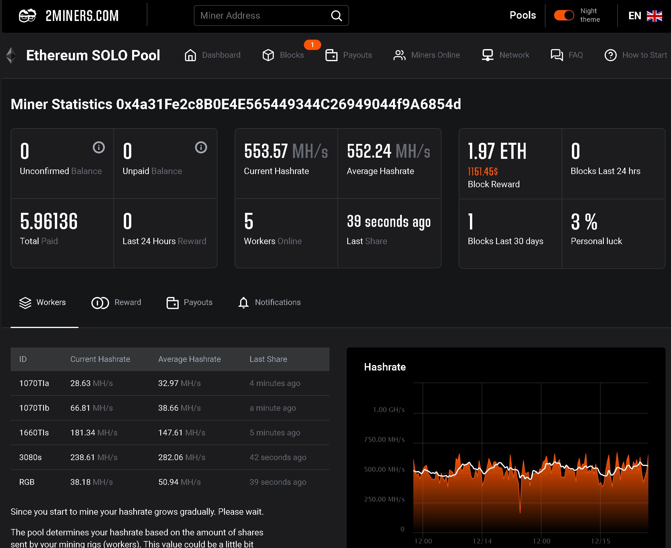 Staking Interest Calculator | Staking Rewards