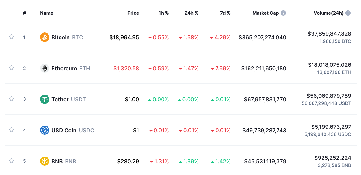 How Much is 1 Bitcoin in Naira ? - Nairametrics