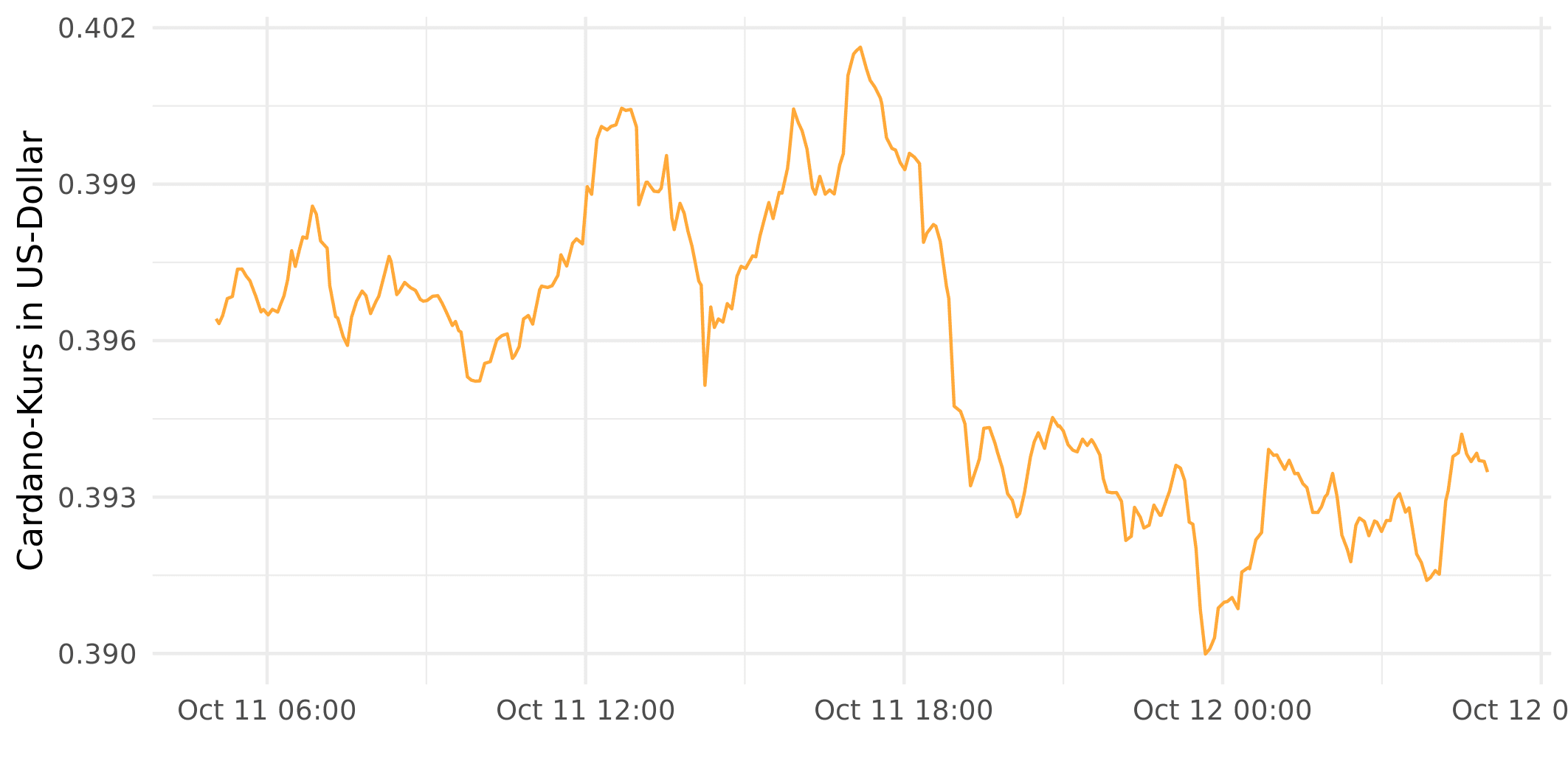 Bitcoin Avalanche Bridged price today, BTC.b to USD live price, marketcap and chart | CoinMarketCap