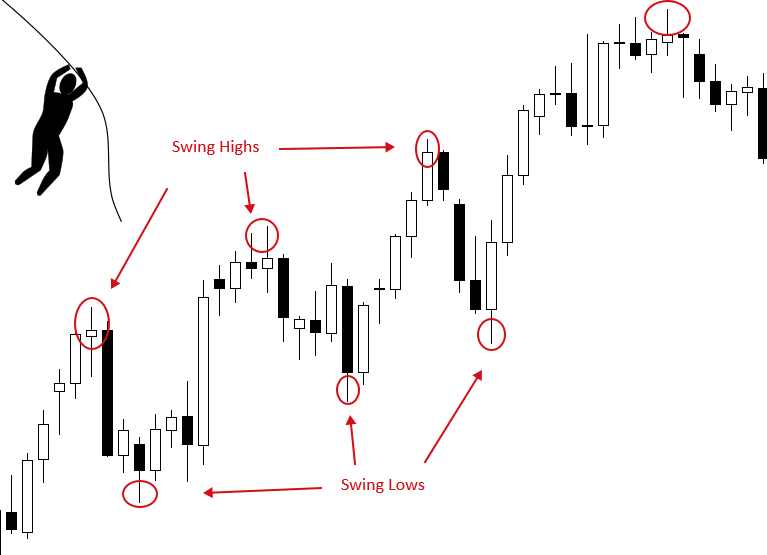 GitHub - dcsan/swingbot: Crypto Trading simulator with simple Swing strategies