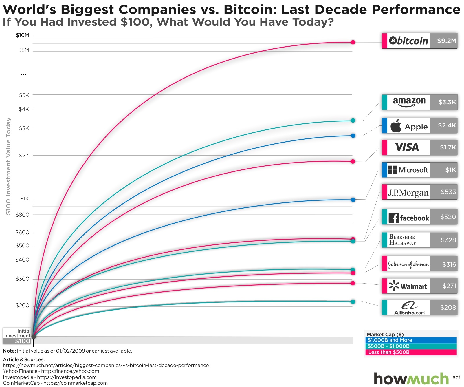 The Investment Case for Bitcoin | VanEck