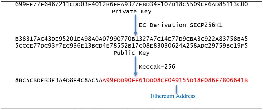 How to Trace Ethereum Address Owner: A Clear Guide