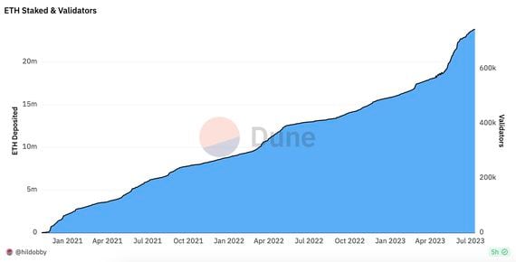 Best Ethereum Staking Platform UK – Top ETH Staking Rewards