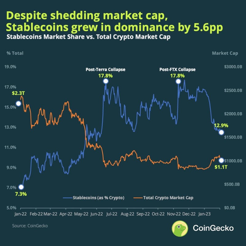 Stablecoin Price Today | STABLE Price Chart And Index Real Time