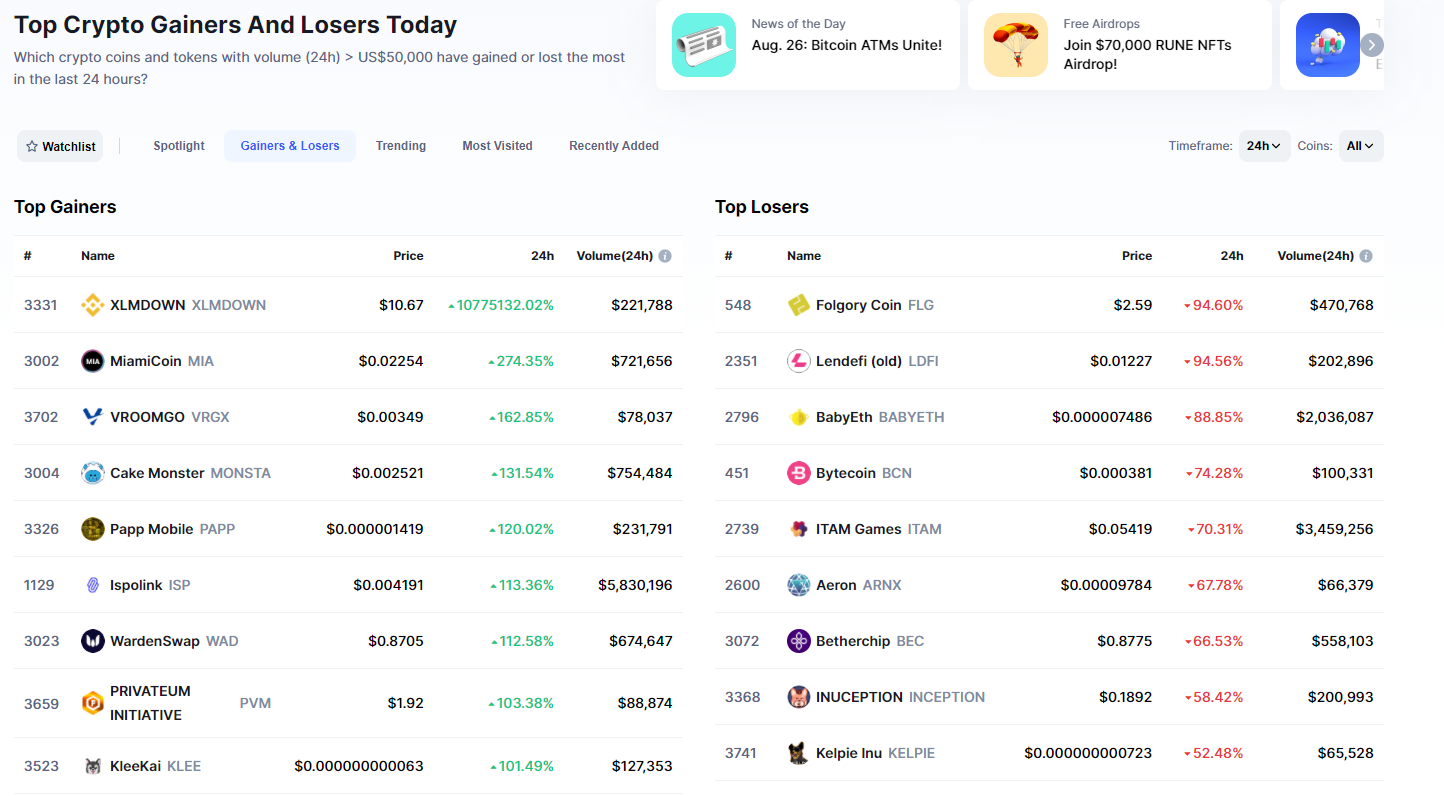 Market Cap Calculator - Coin / Token Market Cap Estimation Tool