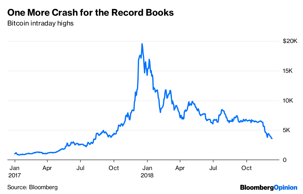 Bitcoin bubble: what does it mean and when will the bubble burst?